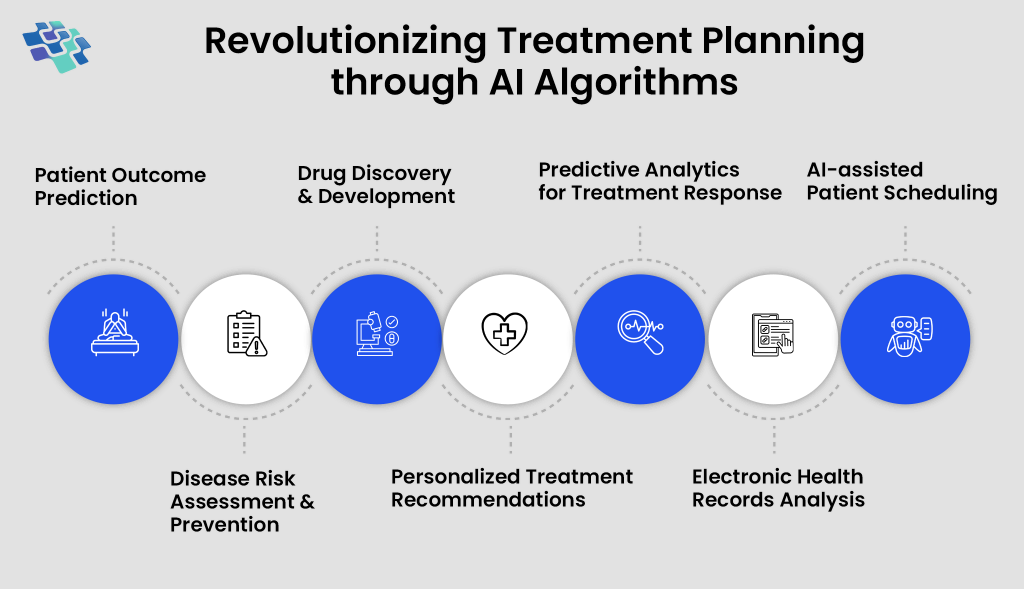 role of ai in personalized healthcare 1024x589